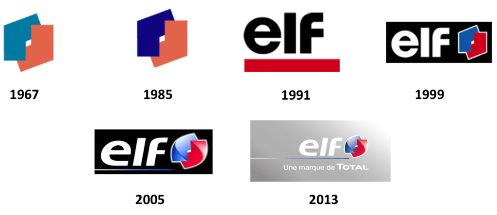 Logos historiques de la marque ELF