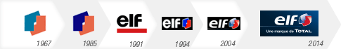 Evolution du Logo Elf de 1967 à 2014